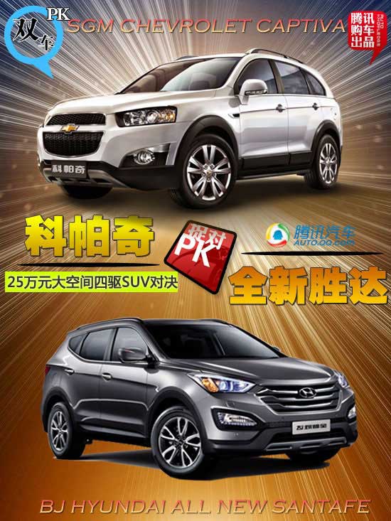 科帕奇對比全新勝達 大空間四驅SUV對決