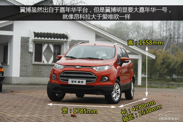 15萬落地SUV