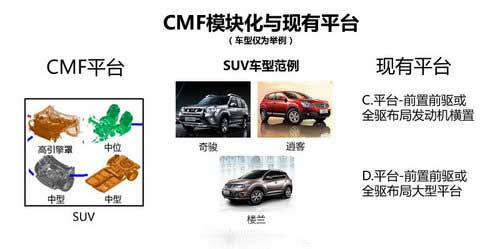 八款全新SUV年內上市 新奇駿/北汽B40等