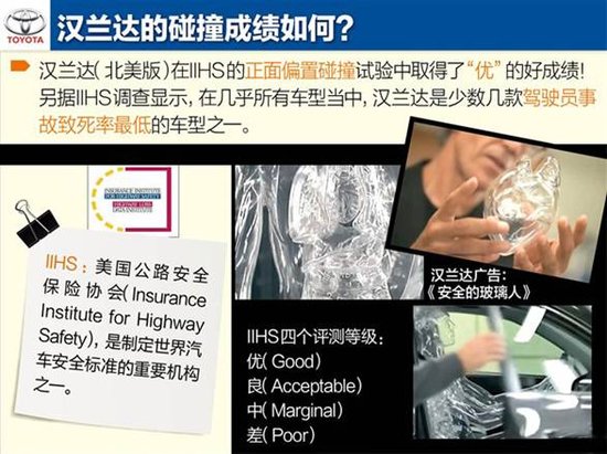 稿件類型:漢蘭達12月日常稿促銷篇