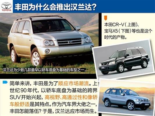 稿件類型:漢蘭達12月日常稿促銷篇