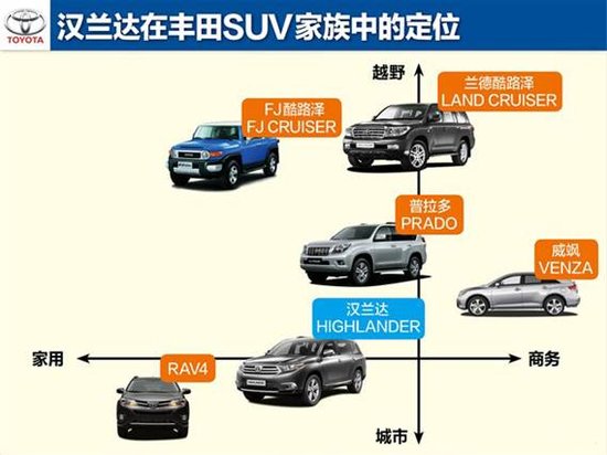 稿件類型:漢蘭達12月日常稿促銷篇