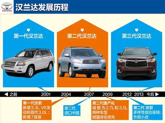 稿件類型:漢蘭達12月日常稿促銷篇