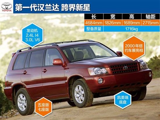 稿件類型:漢蘭達12月日常稿促銷篇