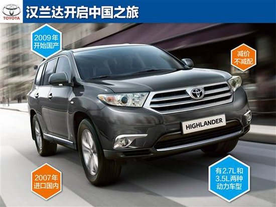 稿件類型:漢蘭達12月日常稿促銷篇