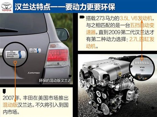 稿件類型:漢蘭達12月日常稿促銷篇