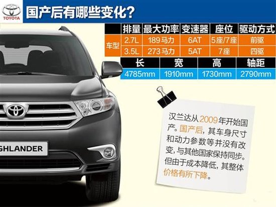 稿件類型:漢蘭達12月日常稿促銷篇