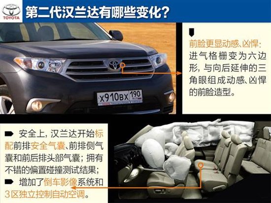 稿件類型:漢蘭達12月日常稿促銷篇