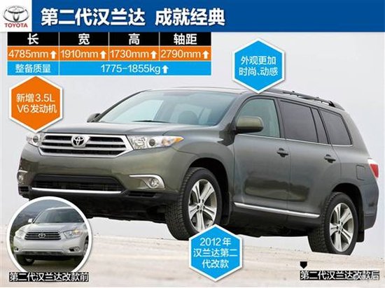 稿件類型:漢蘭達12月日常稿促銷篇