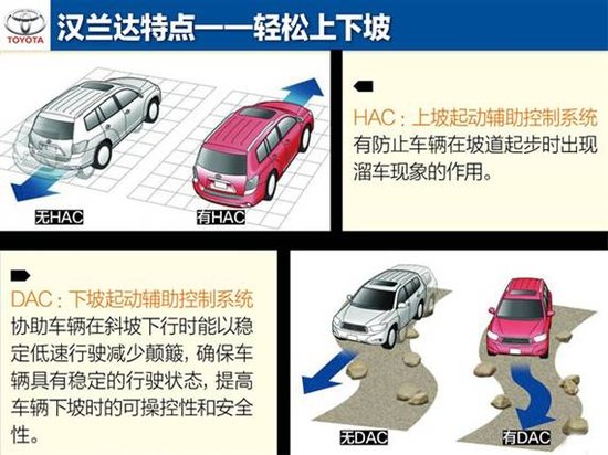 稿件類型:漢蘭達12月日常稿促銷篇