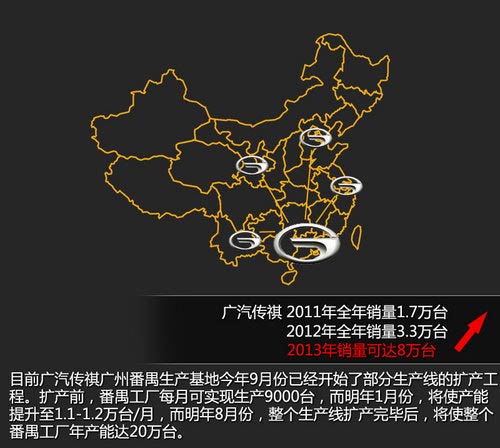 傳祺小SUV后年上 新C級車搭2.0T缸內直噴