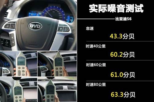 比亞迪S6噪音測試