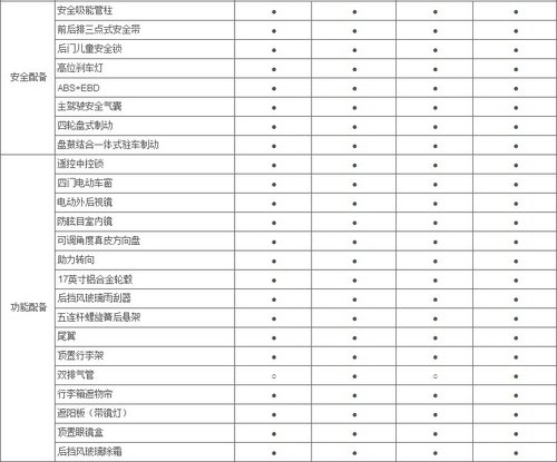 搭載三菱動力 卡威SUV官圖參數配置曝光