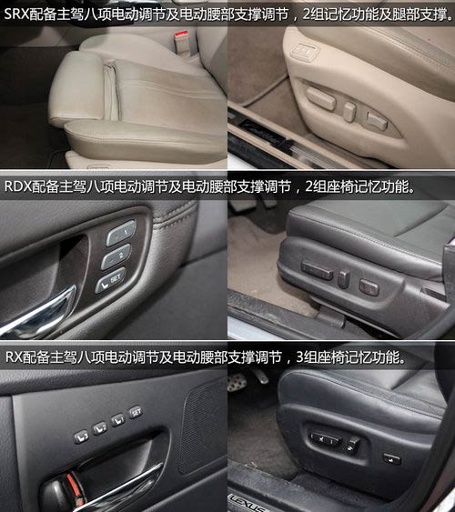 抉擇之X計劃 SRX/RDX/RX豪華SUV全面對比