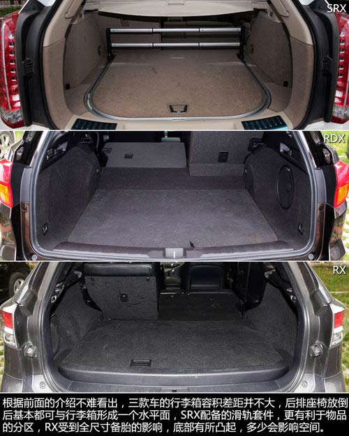 抉擇之X計劃 SRX/RDX/RX豪華SUV全面對比