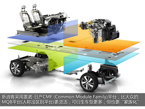 向科技感進發(fā) 日產新一代逍客官圖解析