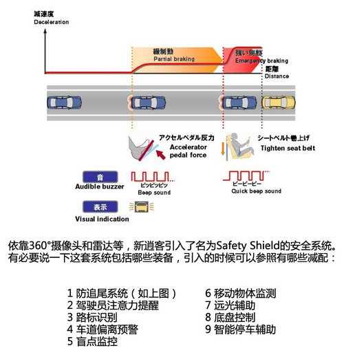 向科技感進發(fā) 日產新一代逍客官圖解析