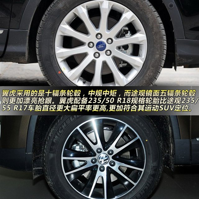 翼虎對比途觀 25萬級SUV技術流大對決