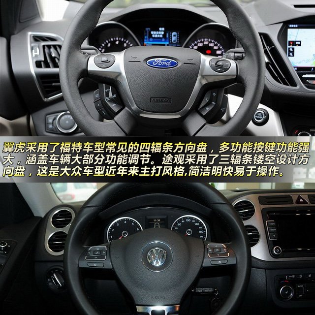 翼虎對比途觀 25萬級SUV技術流大對決