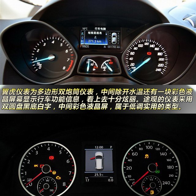 翼虎對比途觀 25萬級SUV技術流大對決