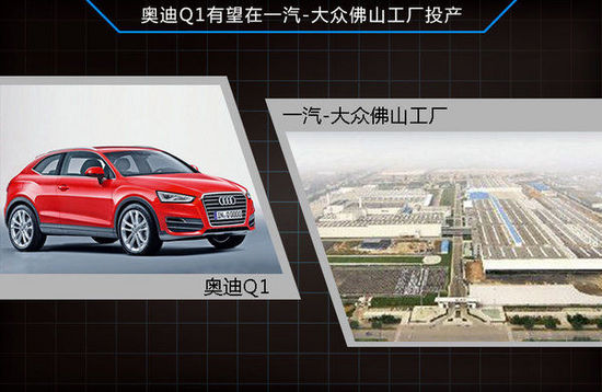 奧迪將國產Q1 與MINI SUV車型直面競爭