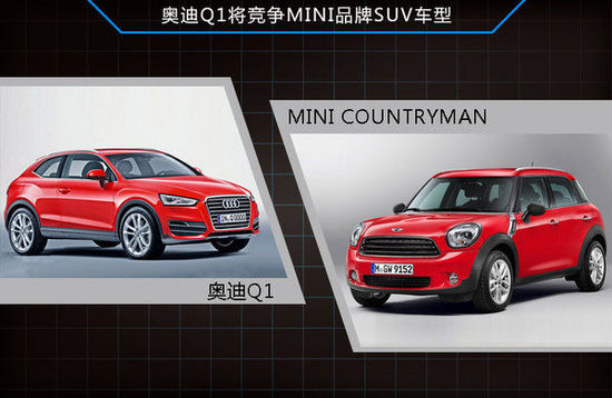 奧迪將國產Q1 與MINI SUV車型直面競爭