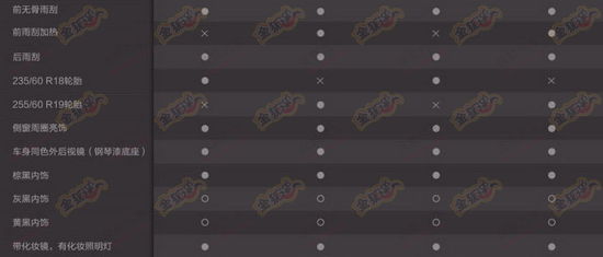 曝哈弗H8配備2.0T/6AT動力 11月21日上市