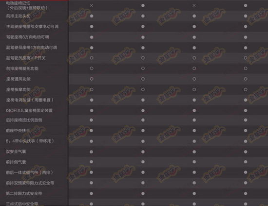 曝哈弗H8配備2.0T/6AT動力 11月21日上市