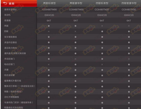 曝哈弗H8配備2.0T/6AT動力 11月21日上市