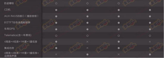 曝哈弗H8配備2.0T/6AT動力 11月21日上市