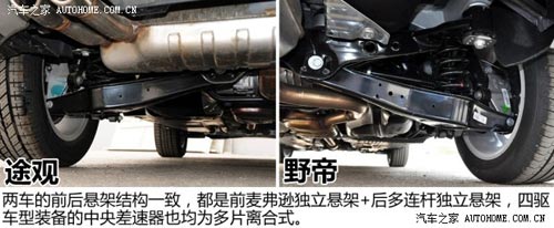 斯柯達上海大眾斯柯達野帝2014款 1.8TSI DSG野驅版