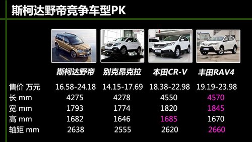 為中國(guó)人做出的改變 體驗(yàn)斯柯達(dá)SUV野帝