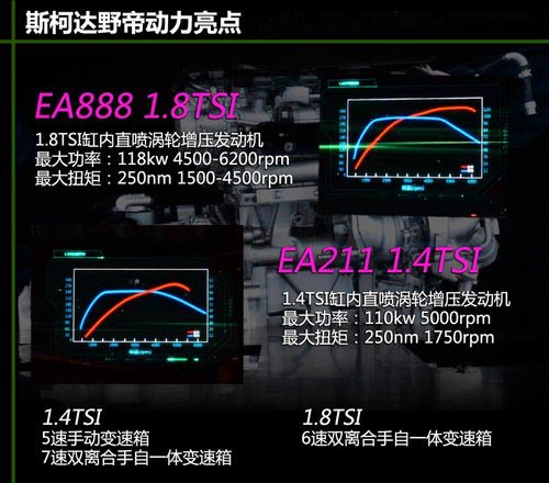 為中國(guó)人做出的改變 體驗(yàn)斯柯達(dá)SUV野帝