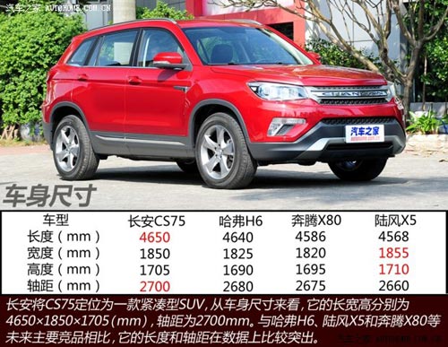 長安長安汽車長安CS752013款 基本型