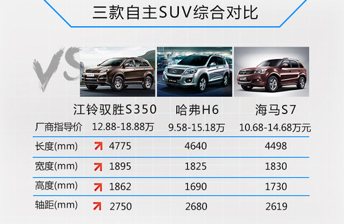 3款自主SUV通過性能對比 比拼動力和底盤