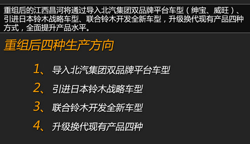 SUV/MPV將陸續推 北汽集團重組江西昌河