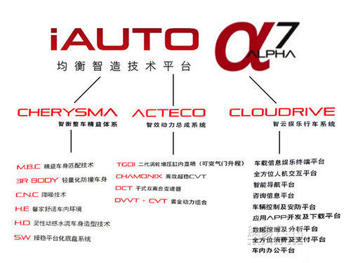 力爭(zhēng)國(guó)產(chǎn)SUV頭籌?十問(wèn)解讀奇瑞瑞虎5