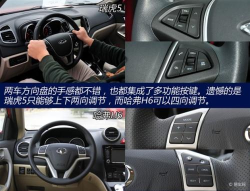 自主SUV市場的老大之爭 奇瑞瑞虎5對比哈弗H6