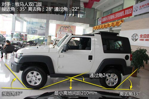 國產越野利器 北京汽車BJ40到店搶先實拍