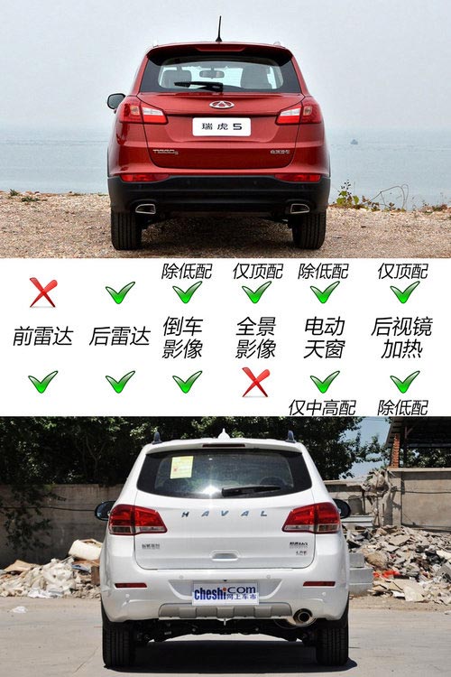 虎視眈眈 奇瑞瑞虎5/哈弗H6對比導購