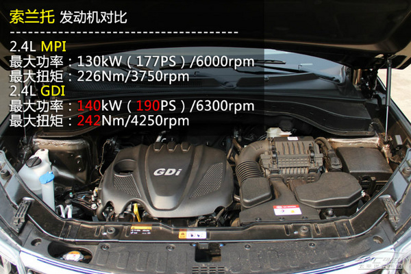 進(jìn)口品質(zhì)/合資價(jià)格 20-25萬(wàn)純進(jìn)口SUV推薦