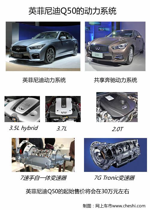 QX70將換代 英菲尼迪多車共享奔馳技術