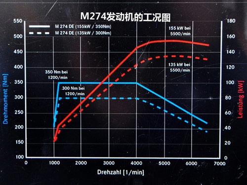 搭載奔馳動力 曝英菲尼迪Q50 2.0T參數