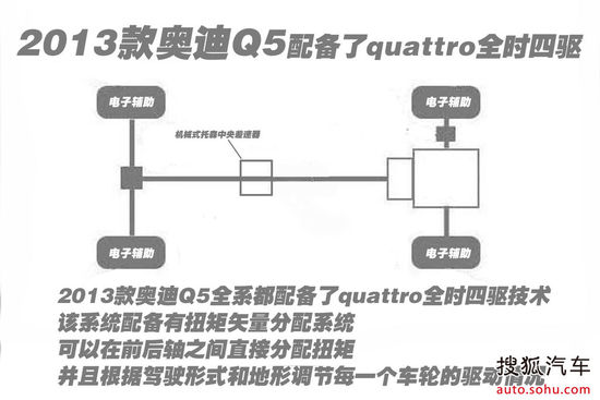 奧迪 Q5 實拍 圖解 圖片
