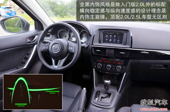 馬自達 CX-5 實拍 圖解 圖片