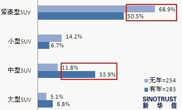 廣州車展調查：SUV受熱捧 節能與新能源受關注