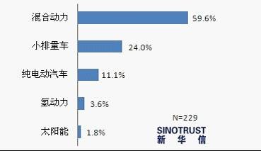 廣州車展調查：SUV受熱捧 節能與新能源受關注