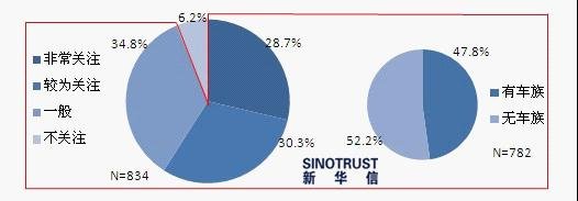 廣州車展調查：SUV受熱捧 節能與新能源受關注