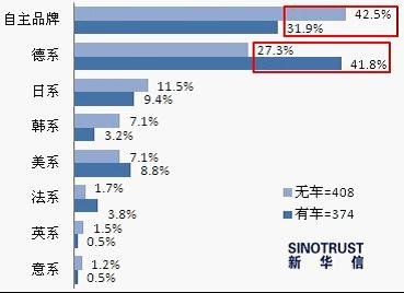 廣州車展調查：SUV受熱捧 節能與新能源受關注