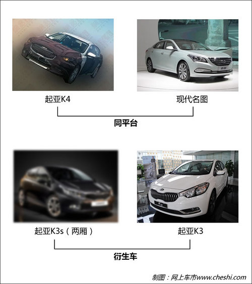 與現代名圖同平臺 起亞K4將于明年上市